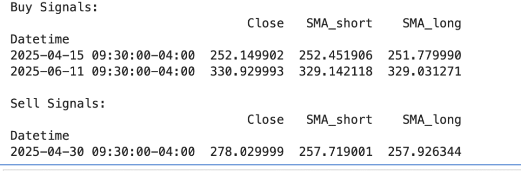 SMA Buy/Sell Signals